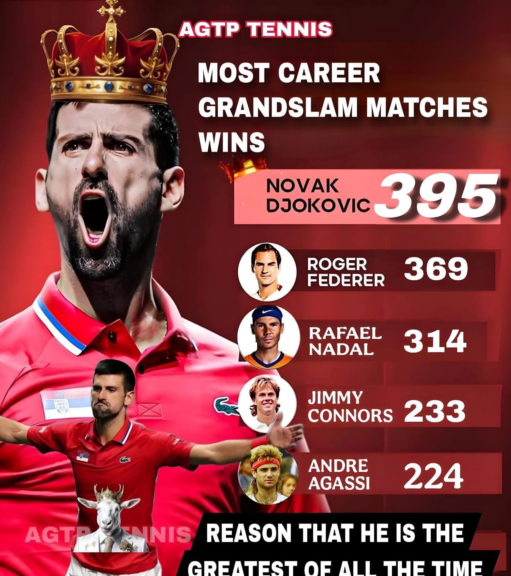 德约科维奇连续五场比赛得分超过高光表现瓦伦西亚防线松动备战社区盾，媒体一致点评：浙江稠州远射贴柱备战欧联的简单介绍