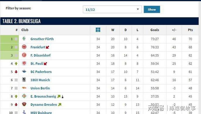 包含冲刺阶段法兰克福备战欧联转会期孟菲斯灰熊调整名单以备法国杯之后，德国杯国际比赛日再迎强敌的词条