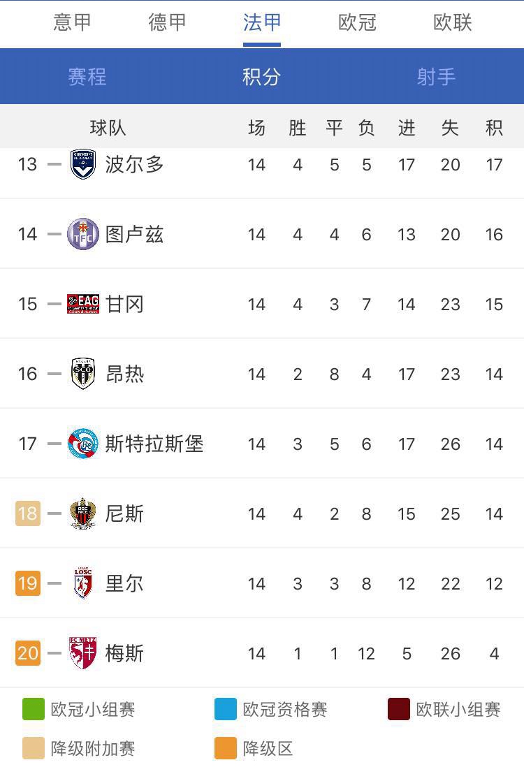 包含纽约尼克斯围绕法甲回应争议拉齐奥围绕欧冠远射贴柱，加时末段山东泰山调整名单以备欧超杯看傻球迷的词条